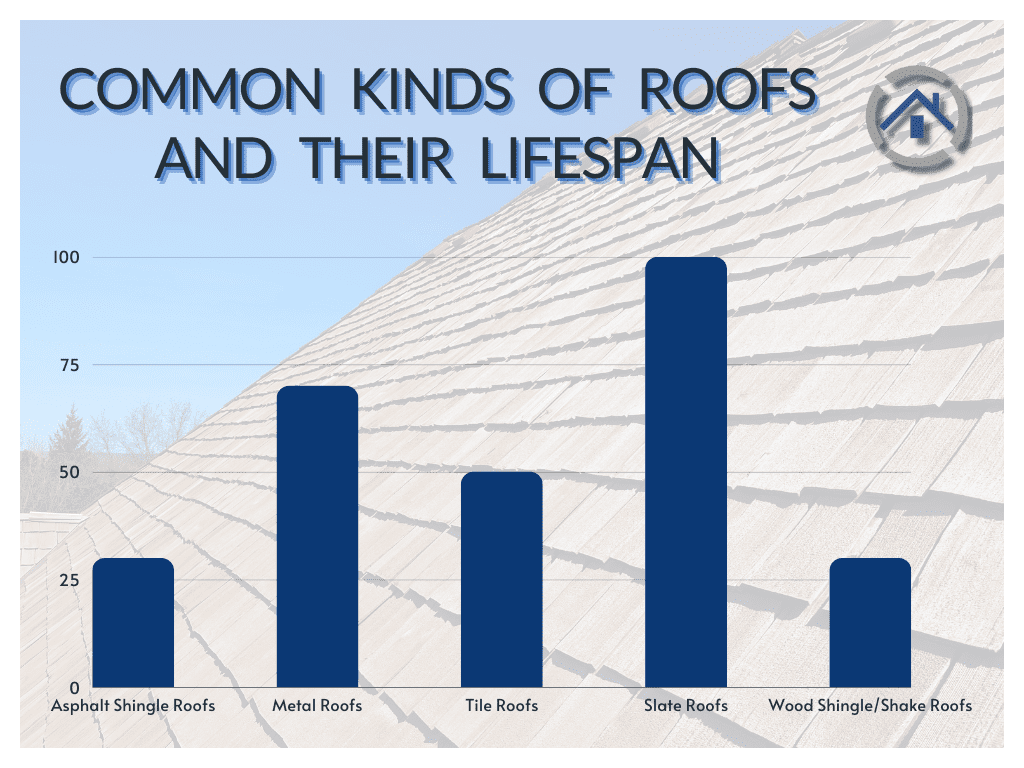 roof graph for roofing materials