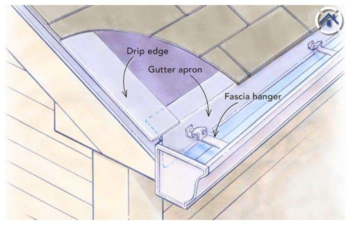 Gutter Apron installation process - behind the shingles and over the gutters
