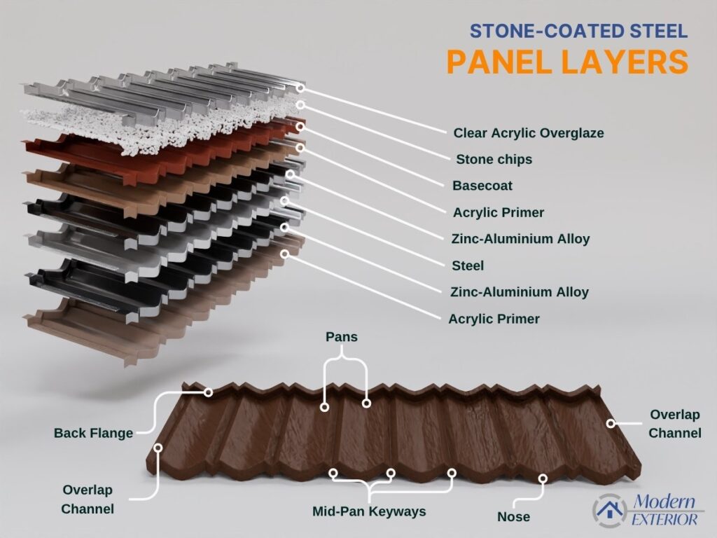 An illustration showing a stone coated steel panel for the article A Comprehensive Guide to Metal Roof Installation