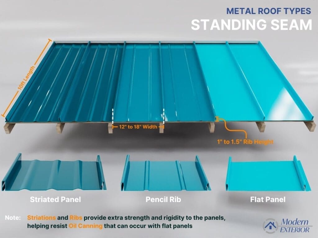 An illustration showing standing seam metal roof types for the article A Comprehensive Guide to Metal Roof Installation